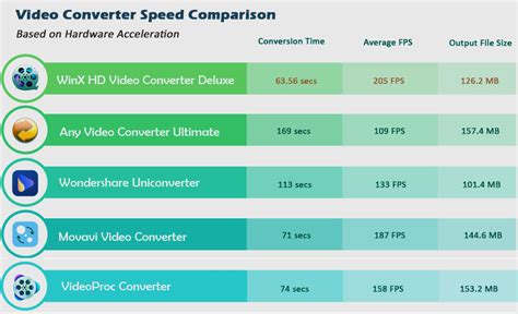 Image result for Fast Video Converter .Net