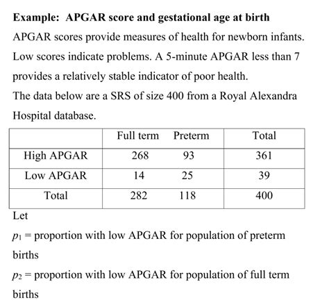 Image result for Apgar Score Example