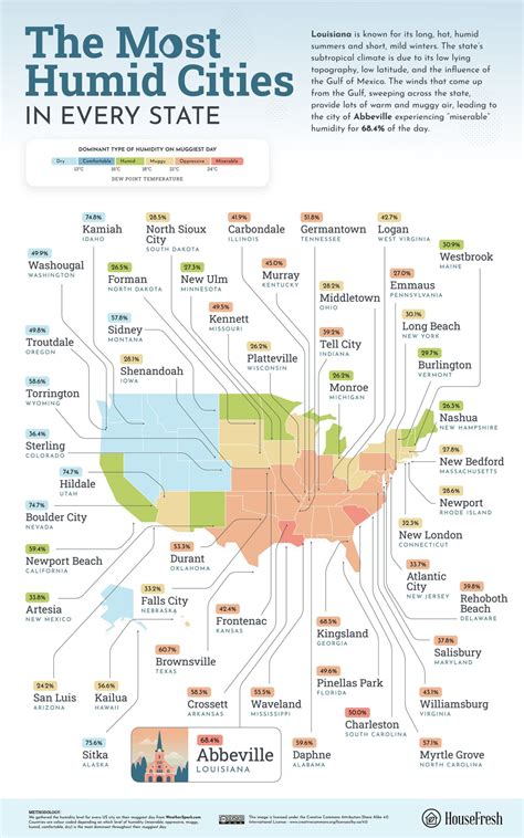 Humid Place Example 的图像结果