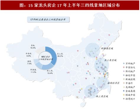 2017年中国二线城市房地产行业土地出让规模增速及企业拿地分布分析（图）_观研报告网