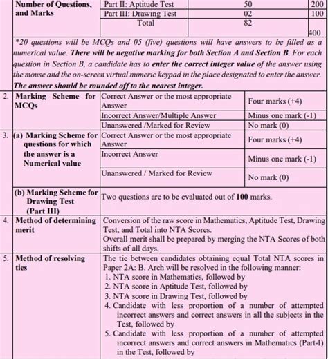 JEE Main 2024 Admit Card Expected Today: Check Paper 2A (B. Arch ...