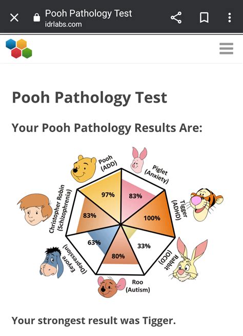 My pooh pathology test resultsss😽 : r/DefectiveNutt