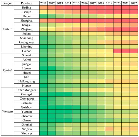 High-Quality Financial Development and Rural–Urban Economic Integration ...