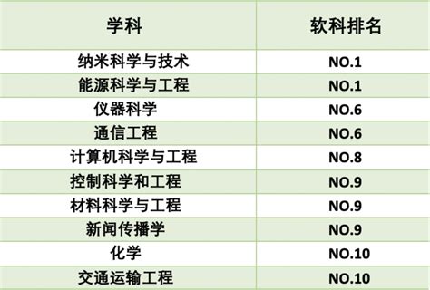 2023软科中国大学排名是怎么排出来的？ - 知乎