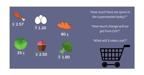 Image result for Homework Hacks