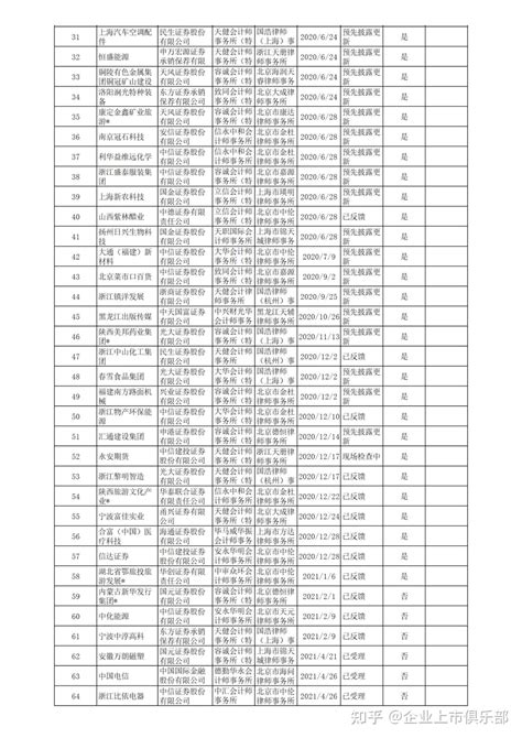 最新IPO排队名单！（8.14更新） - 知乎