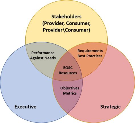 Governance Model Framework 的图像结果