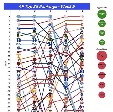 Week 15 Rankings