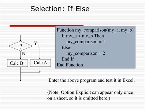 Image result for Visual Basic for Applications Programming Language
