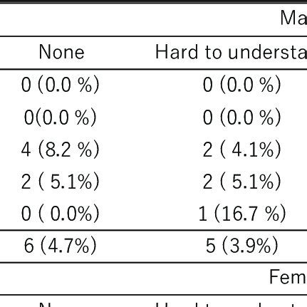 Image result for Female Taste Test