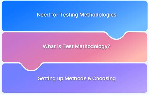 Image result for webMethods Testing Strategy