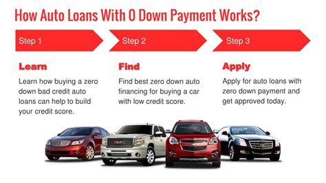 PPT - How To Get Zero Down Auto Loans With Bad Credit PowerPoint ...