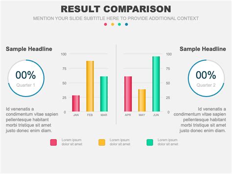 Image result for Comparison Test Data Presentation