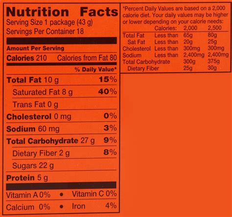 Nutrition Facts Reese's Mini Eggs at Isaac Soundy blog