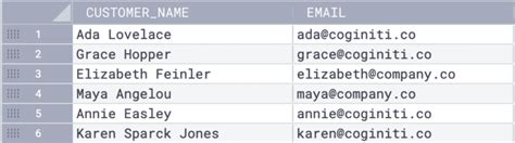 Image result for String Operations in SQL