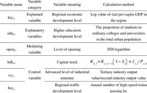 Formulas and Variables 的图像结果