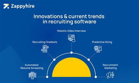 Image result for Recruiting Database Software Comparison