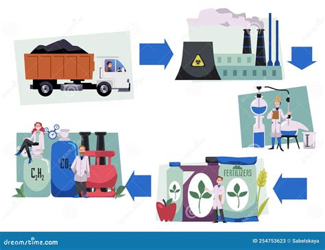 Soil Fertilizers Production Scheme Flat Vector Illustration Isolated on White. Stock ...