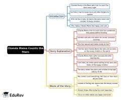 Mind Map: Chanda Mama Counts the Stars - English for Class 3 (Santoor ...
