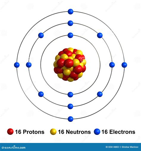 Sulfur Atom Model