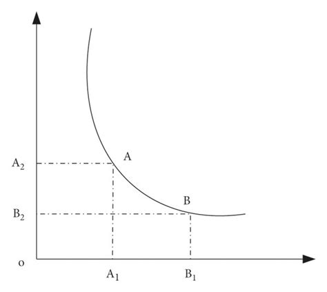 Multi-Objective Optimization Using Multiplication Surface 的图像结果