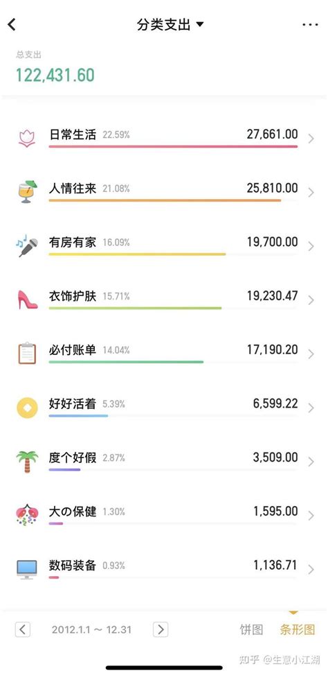 人在深圳，月薪几千，怎么快速存下钱？ - 知乎