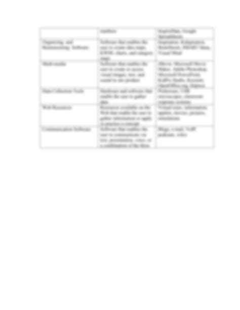 Image result for Module with Integrating Technology