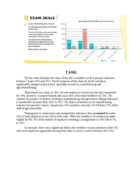 Writing Task 1 Bar Graph 的图像结果