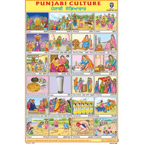 PUNJABI CULUTRE SIZE 24 X 36 CMS CHART NO. 279