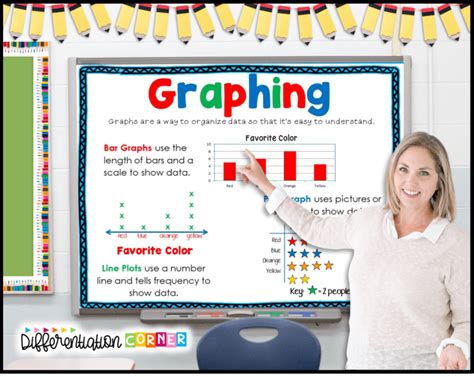 Image result for Math Graphing Chart