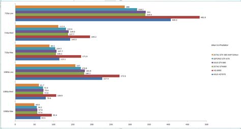 Benchmarked: Nvidia GeForce GTX 670