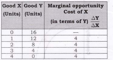 Image result for AS Curve Economics Class 12