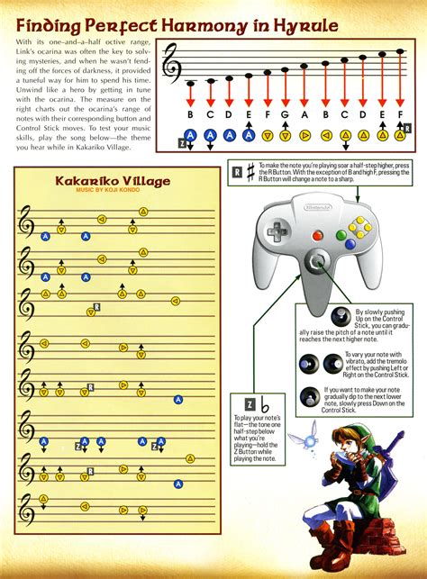 The Legend Of Zelda Ocarina Of Time N643ds Comparison Here's Something