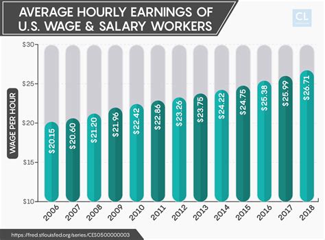 Printable Hourly To Salary Chart - Printable Word Searches