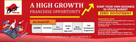 Franchise Apply - Business and Franchise Opportunities India