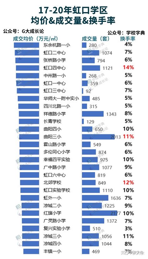【数读学区】——虹口篇：被忽视的“幸福”教育区（高中考取率上海第三） - 知乎