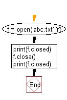 Image result for Python File I O Tutorial