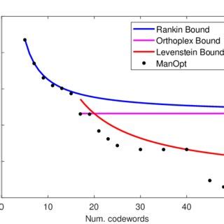 Image result for Manopt Library Python