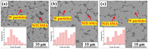 Effect of Sintering Temperatures on Grain Coarsening Behaviors and Mechanical Properties of W ...