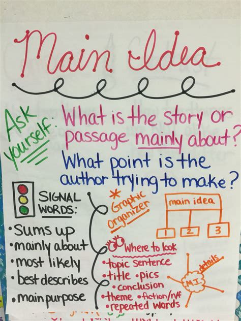 Main Idea Anchor Chart Printable - astra.edu.pl