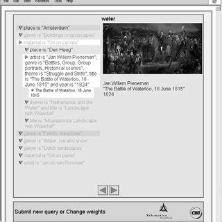 Image result for Domain of Discourse