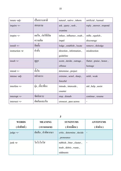 Pdf essential vocabulary a z-k_itaya20142014 | PDF