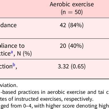 Exercise Adherence 的图像结果