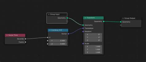 Image result for Animation Time Blender Script for Time