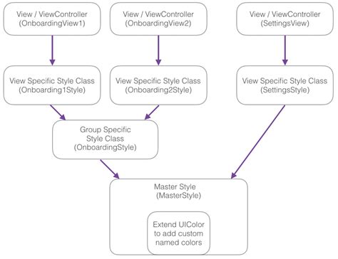 Database Mobile App Design 的图像结果