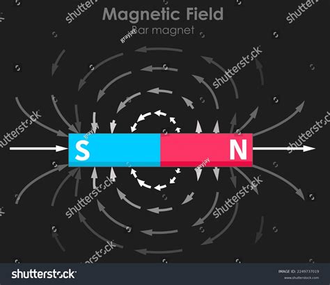 Bar Magnet Magnetic Field