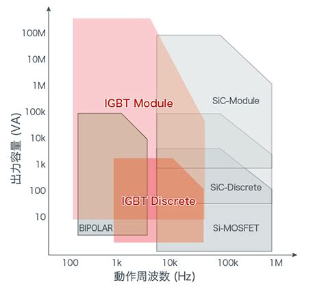 IGBT History, State-of-the-Art, and Future Prospects | Semantic Scholar