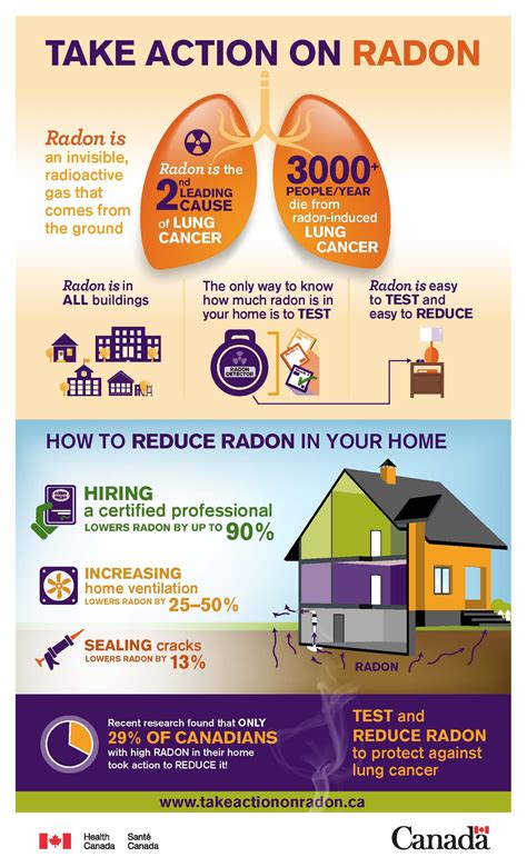 Radon Gas — BC LUNG FOUNDATION