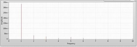 Image result for Excel FFT Tutorial