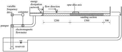 Experimental Study on the Influence of New Permeable Spur Dikes on ...